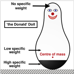 the-donald-doll